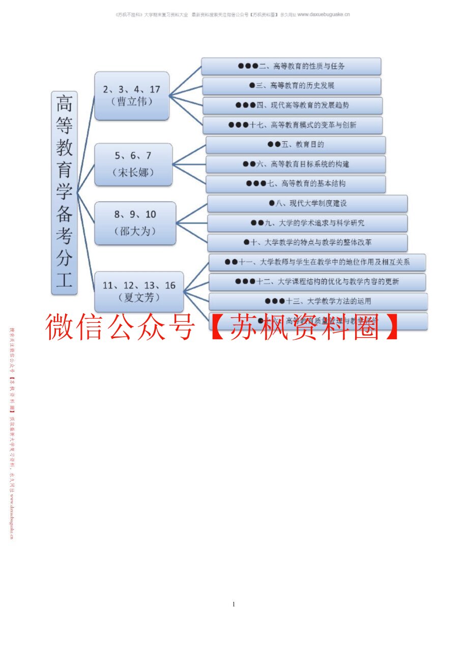 高等教育学